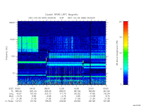 rpws low rate full