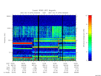 rpws low rate full