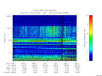 rpws low rate full