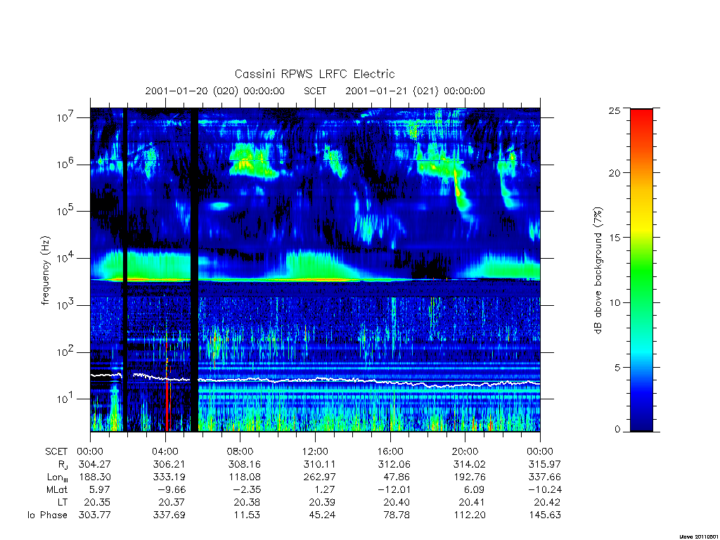 rpws low rate full