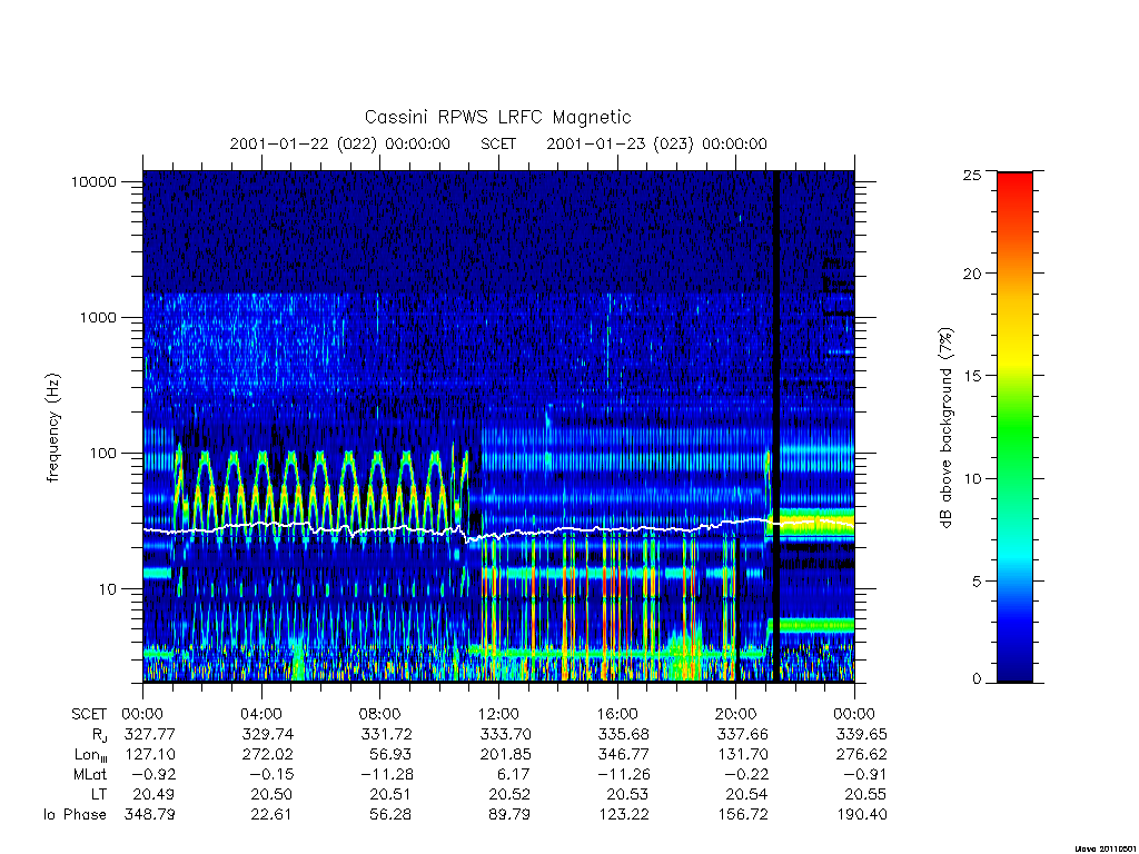 rpws low rate full