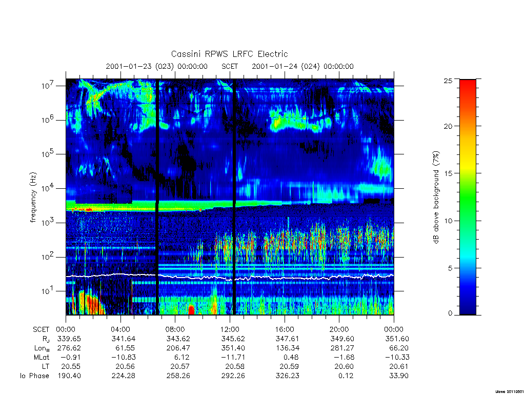 rpws low rate full