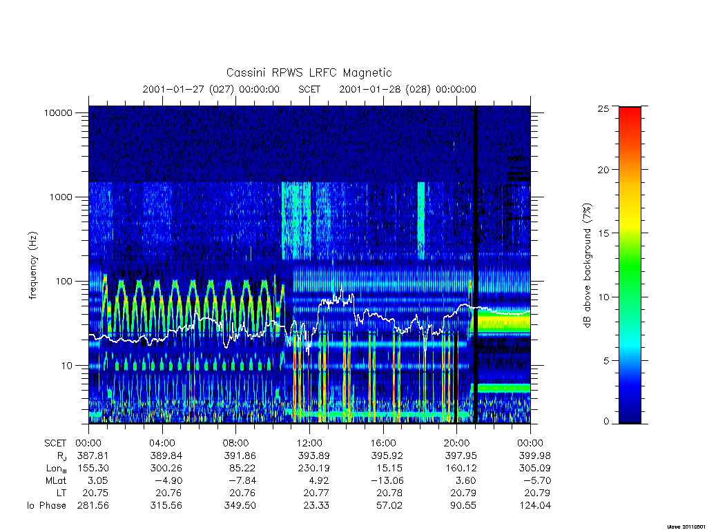 rpws low rate full