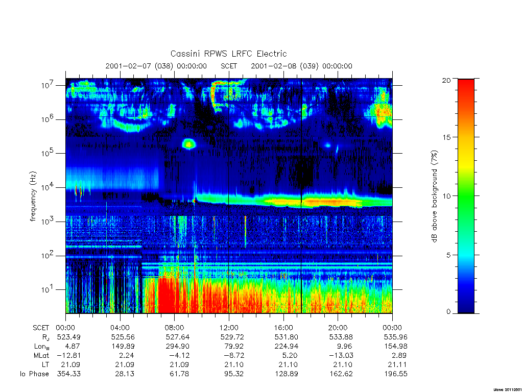 rpws low rate full