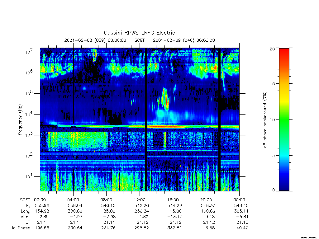 rpws low rate full