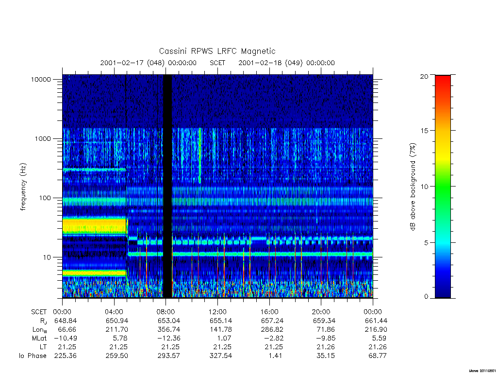 rpws low rate full