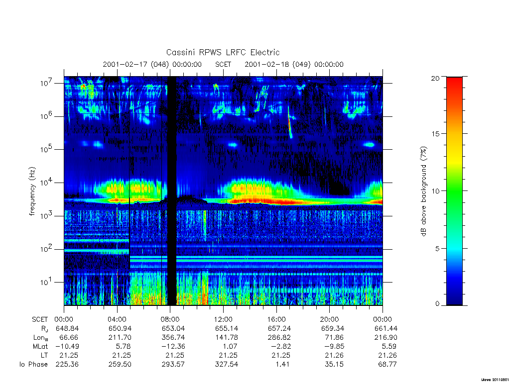 rpws low rate full