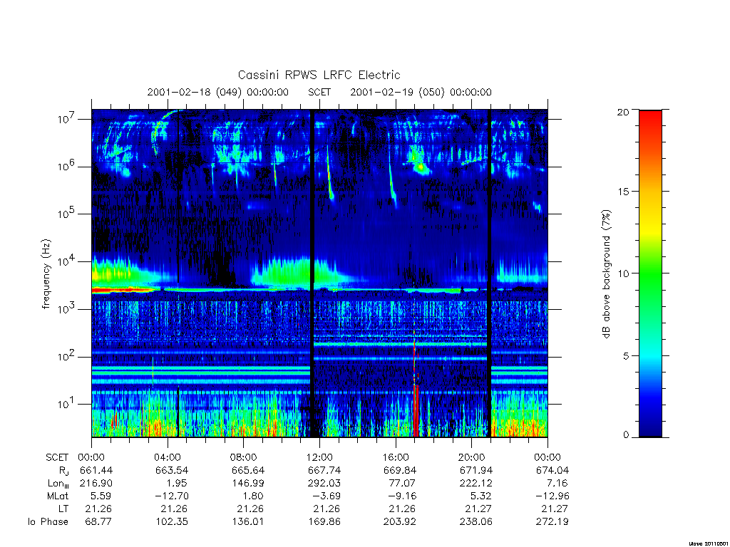 rpws low rate full