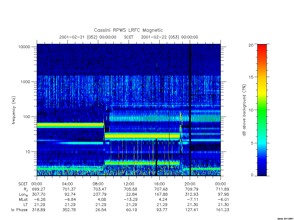 rpws low rate full