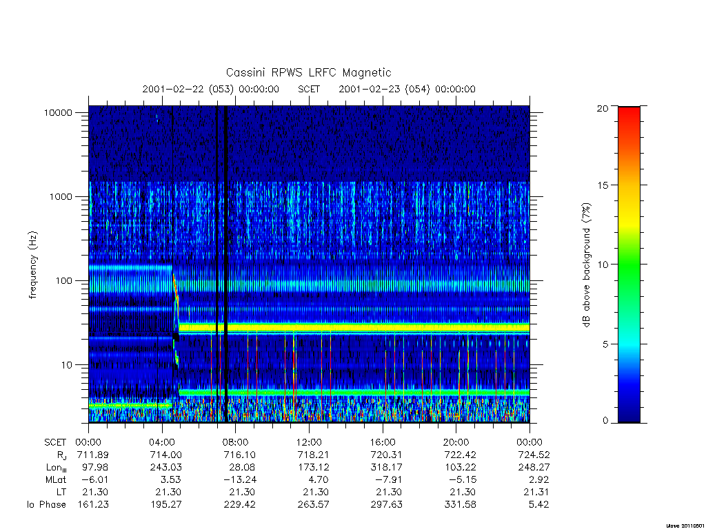 rpws low rate full