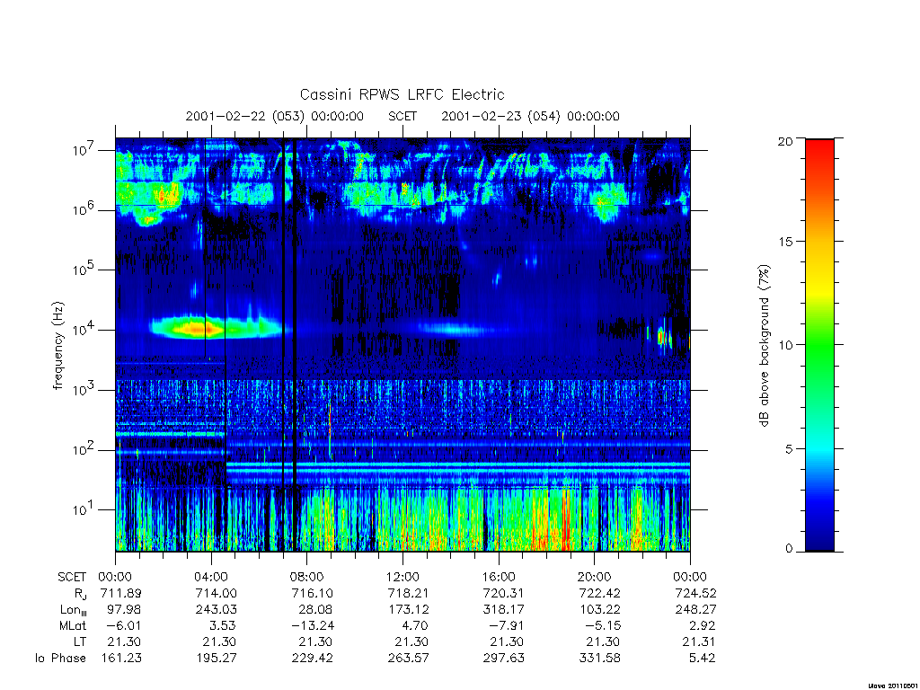 rpws low rate full