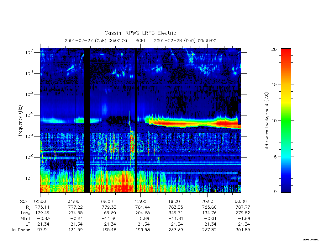 rpws low rate full