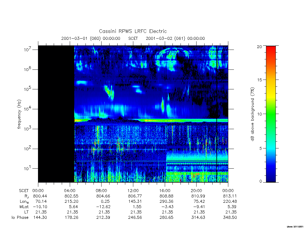 rpws low rate full