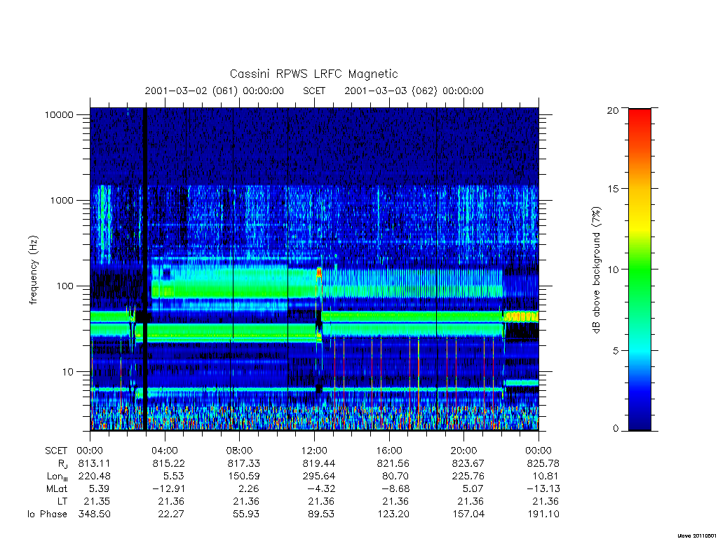 rpws low rate full