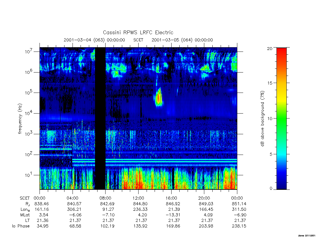 rpws low rate full