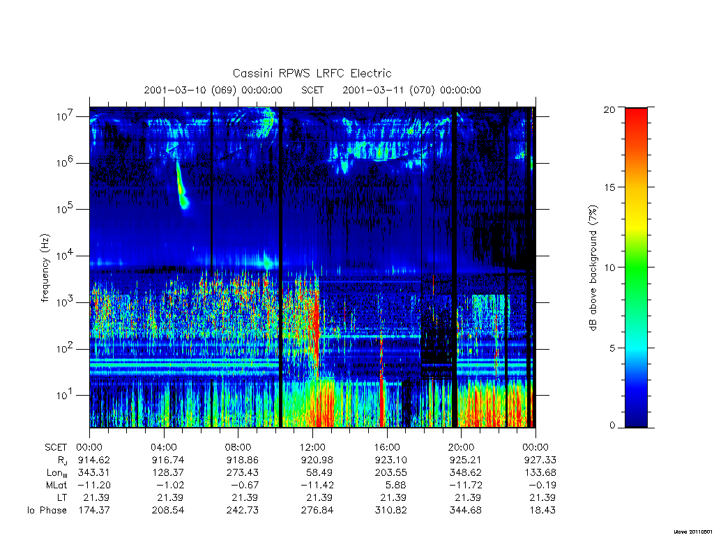 rpws low rate full