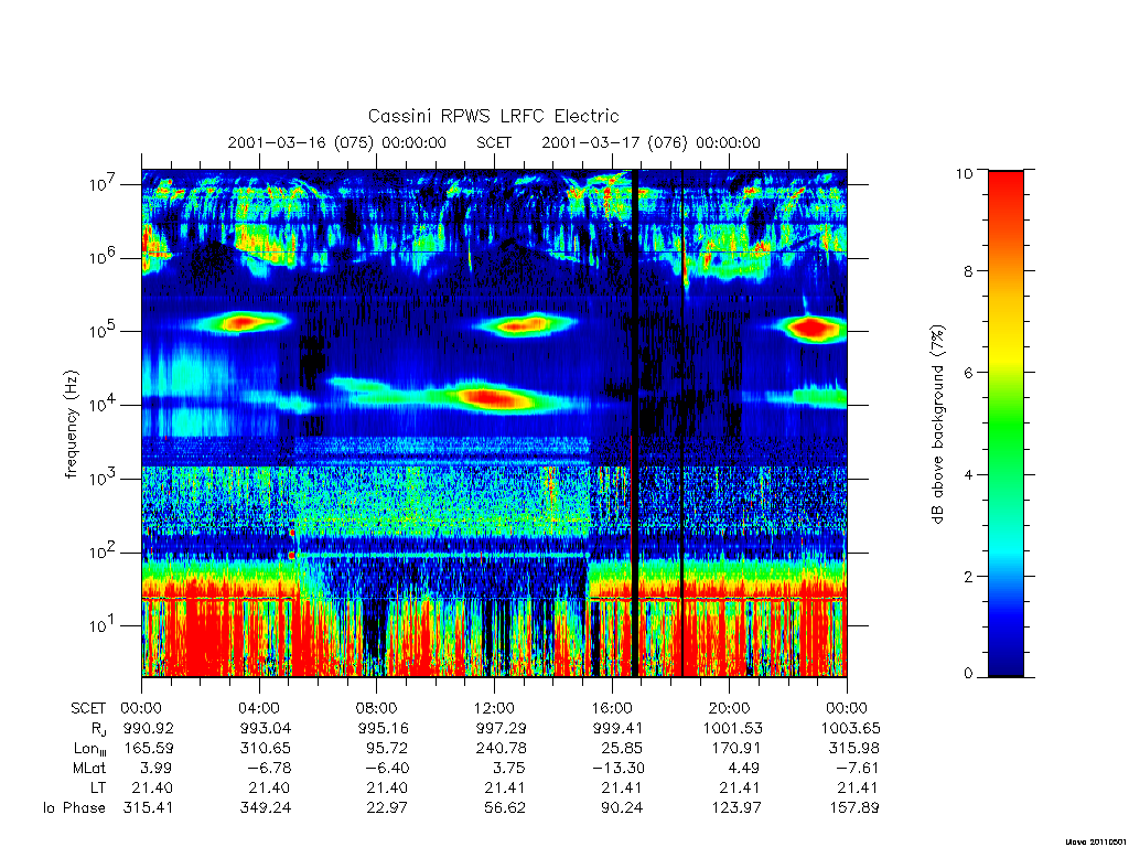 rpws low rate full