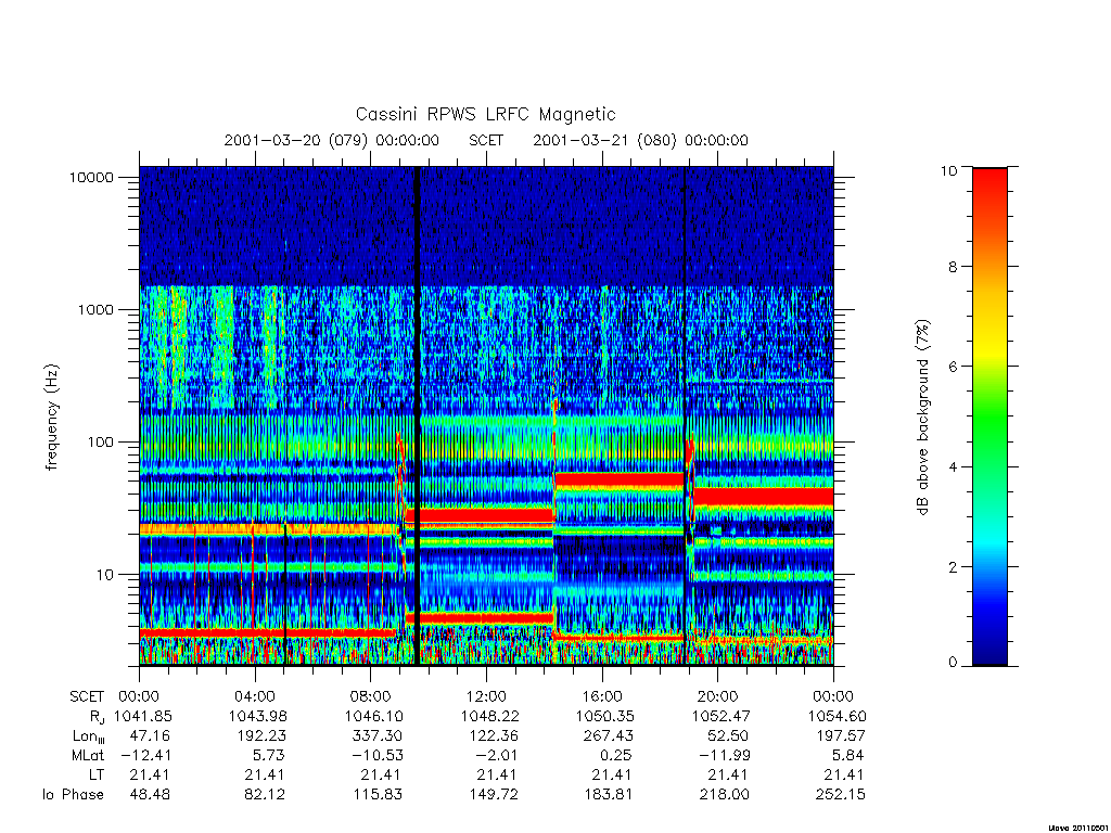 rpws low rate full