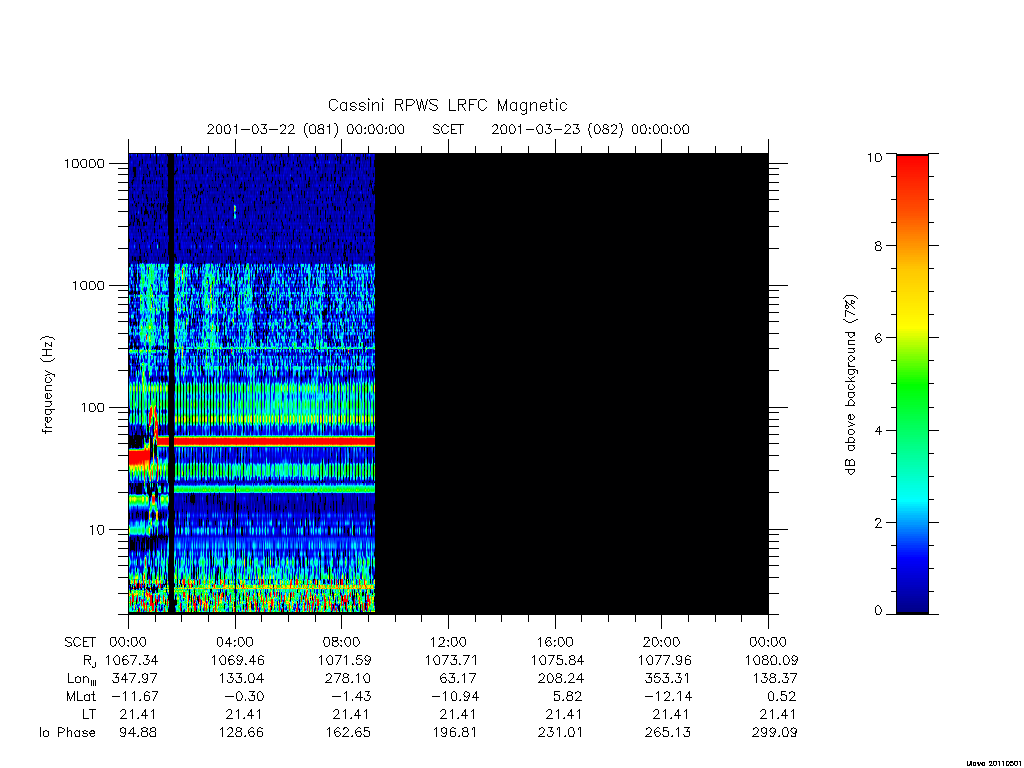 rpws low rate full