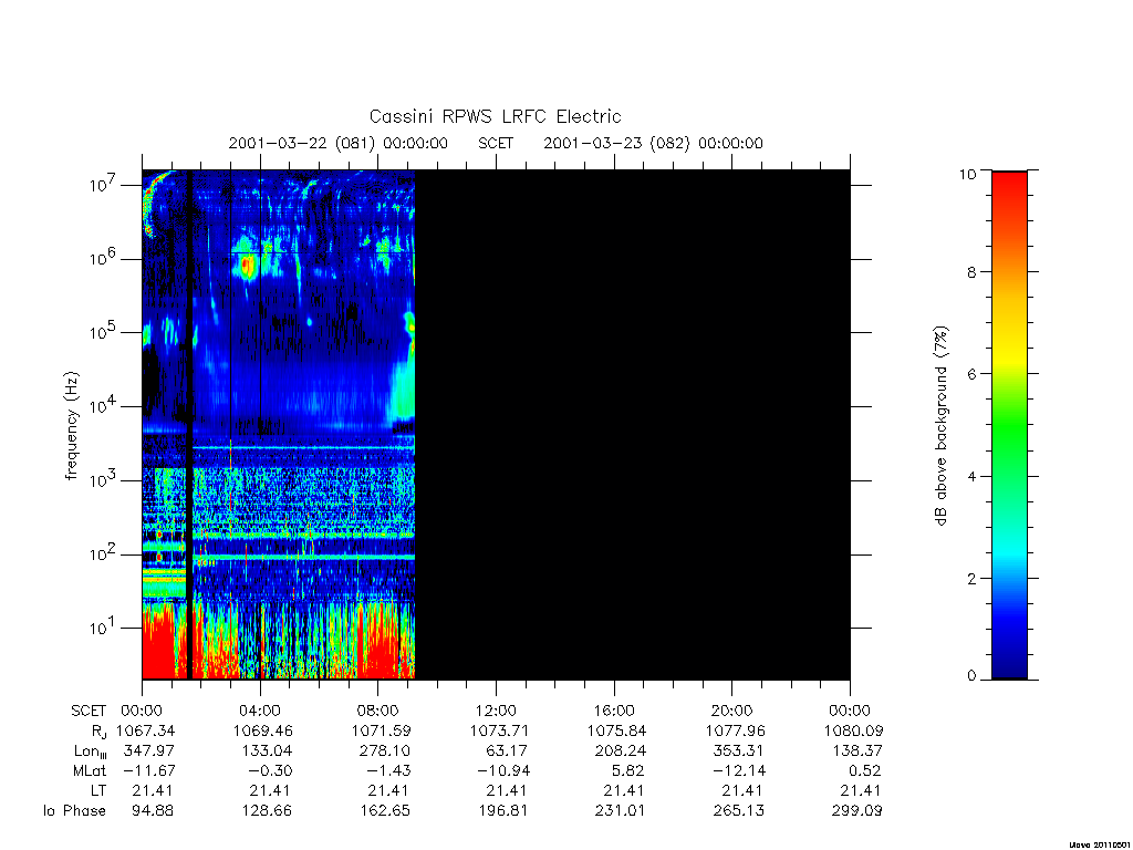 rpws low rate full