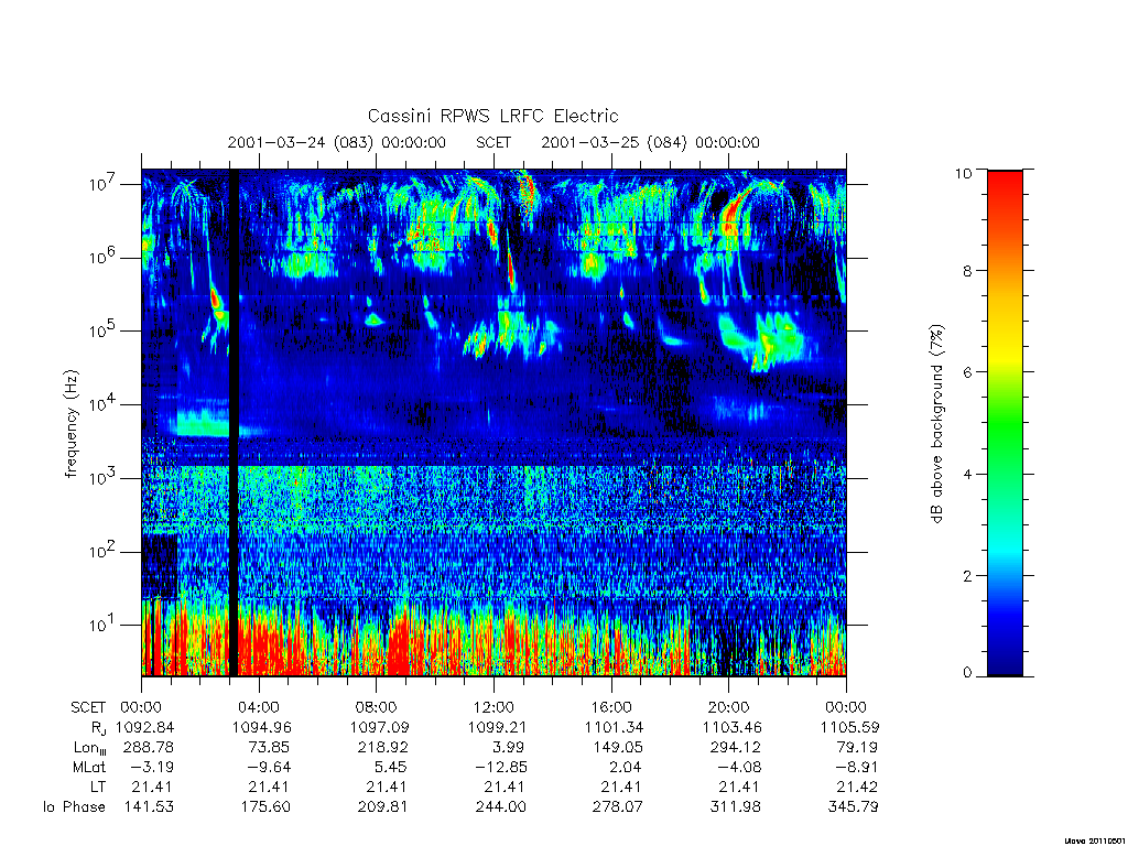 rpws low rate full