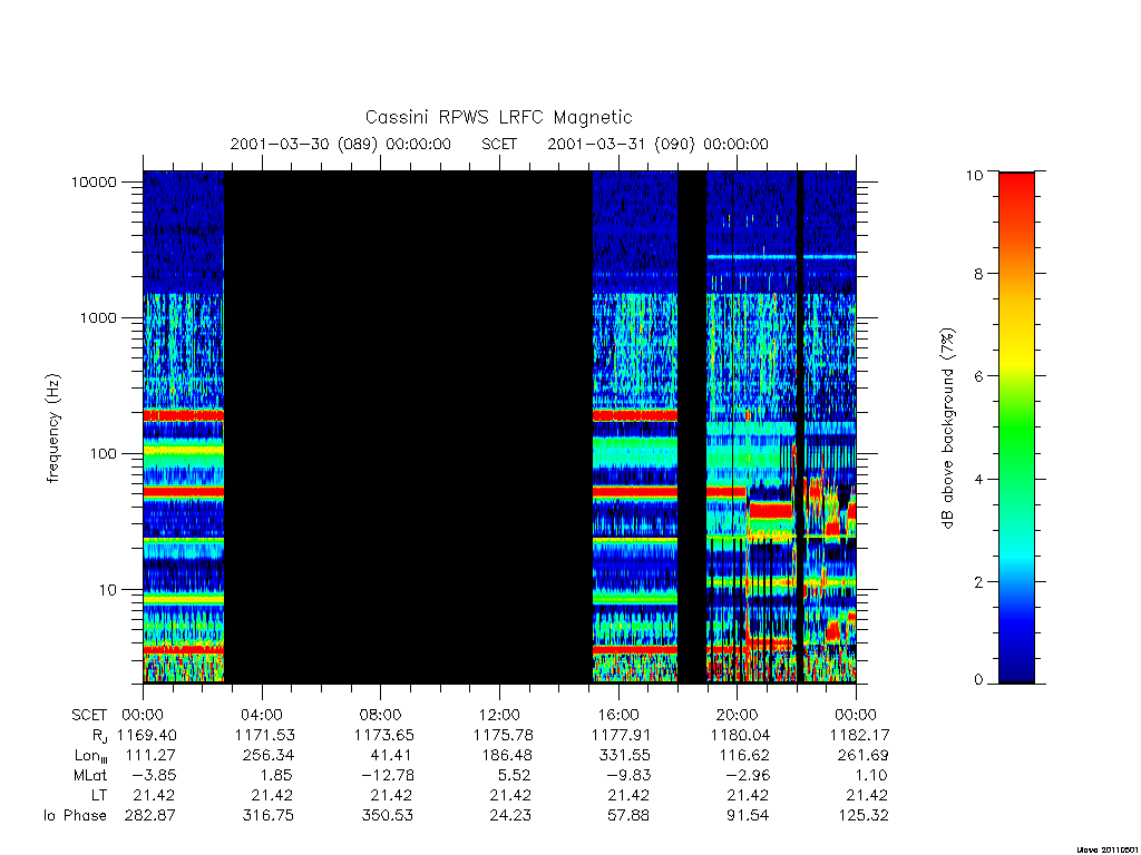 rpws low rate full