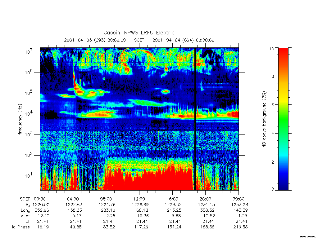 rpws low rate full