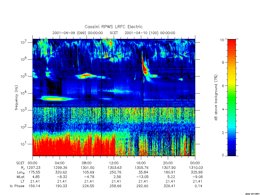 rpws low rate full