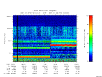 rpws low rate full