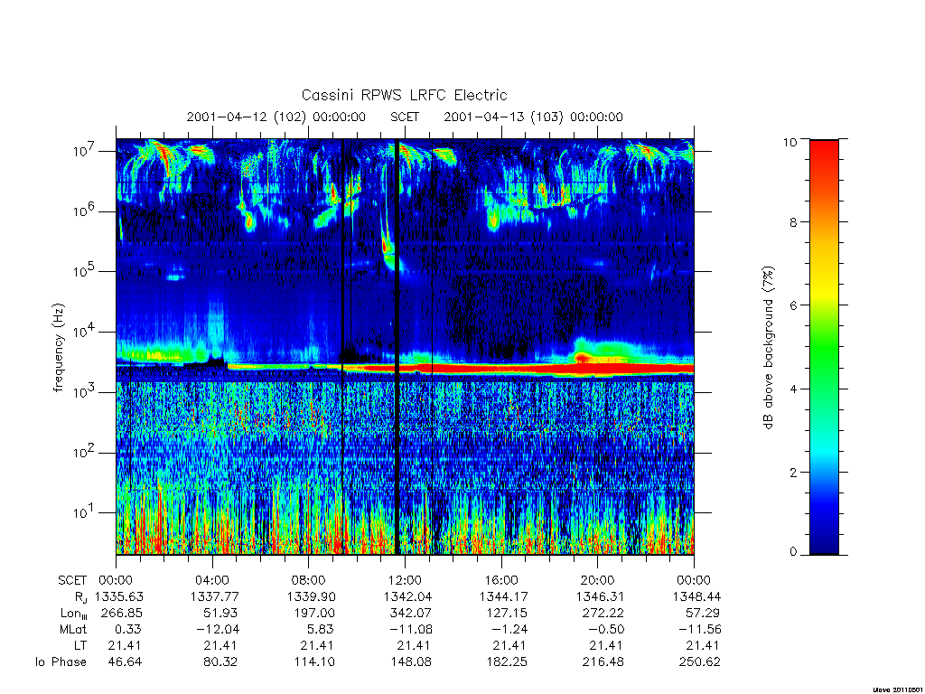 rpws low rate full