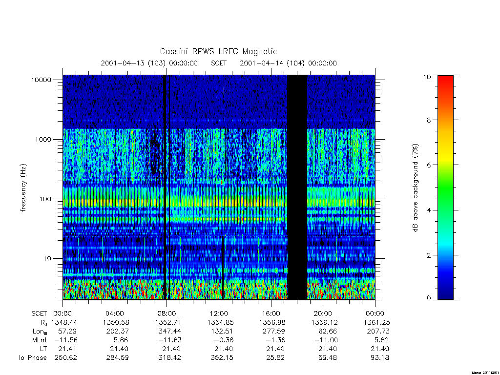 rpws low rate full