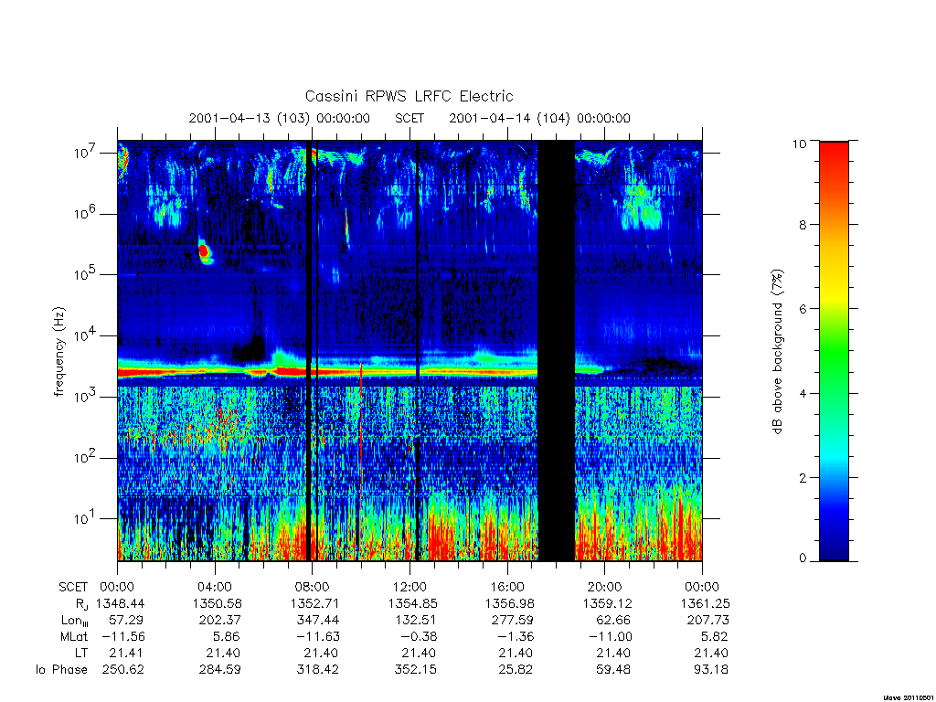 rpws low rate full