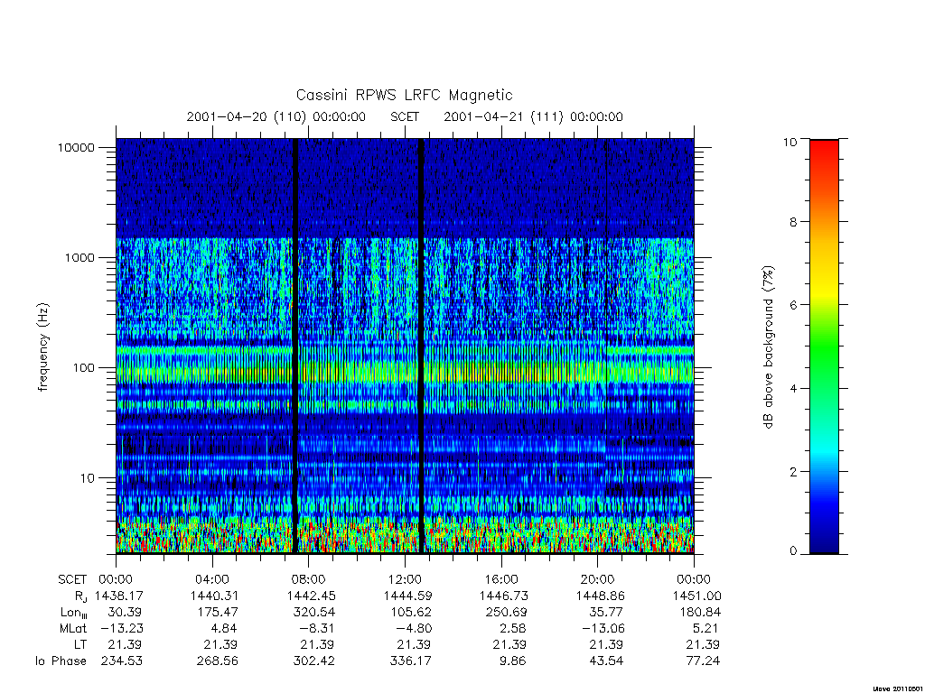 rpws low rate full