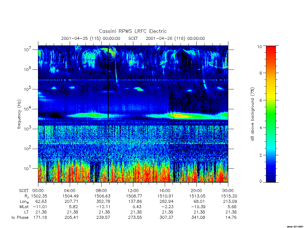 rpws low rate full