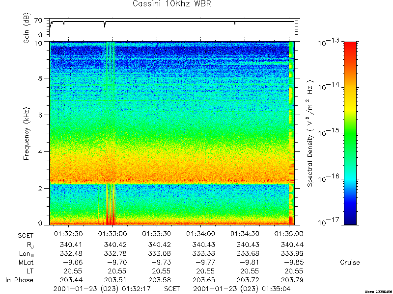 RPWS Spectrogram