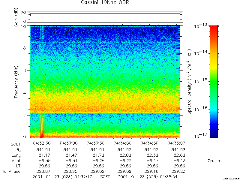 RPWS Spectrogram