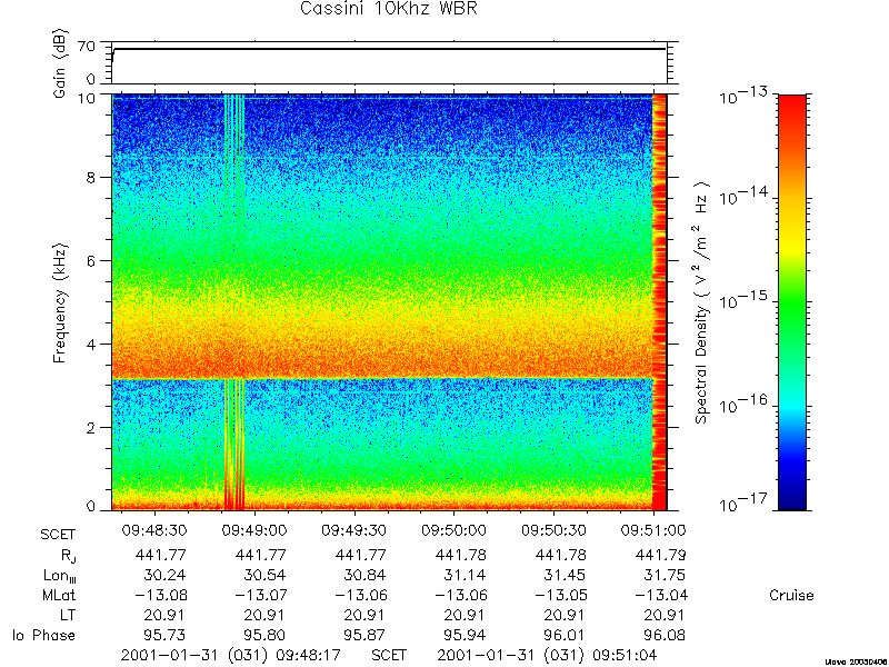 RPWS Spectrogram