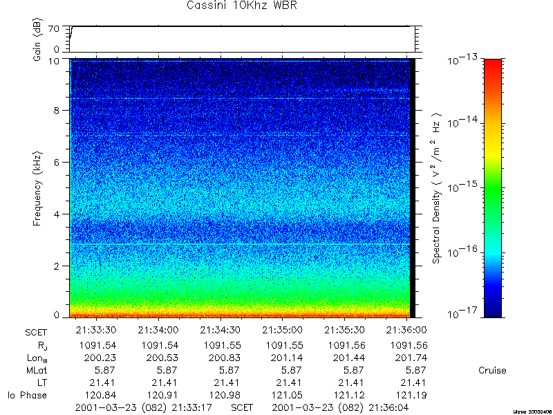 RPWS Spectrogram