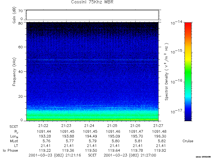 RPWS Spectrogram