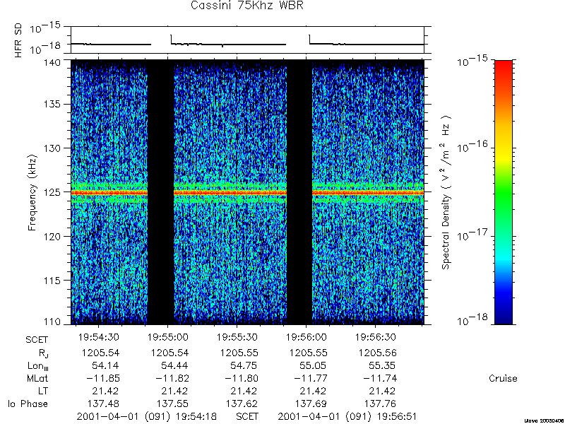 RPWS Spectrogram