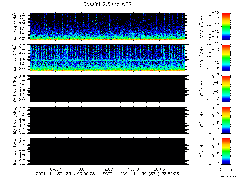 RPWS Spectrogram