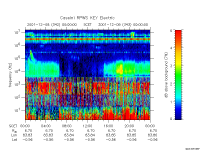 rpws key parameter data