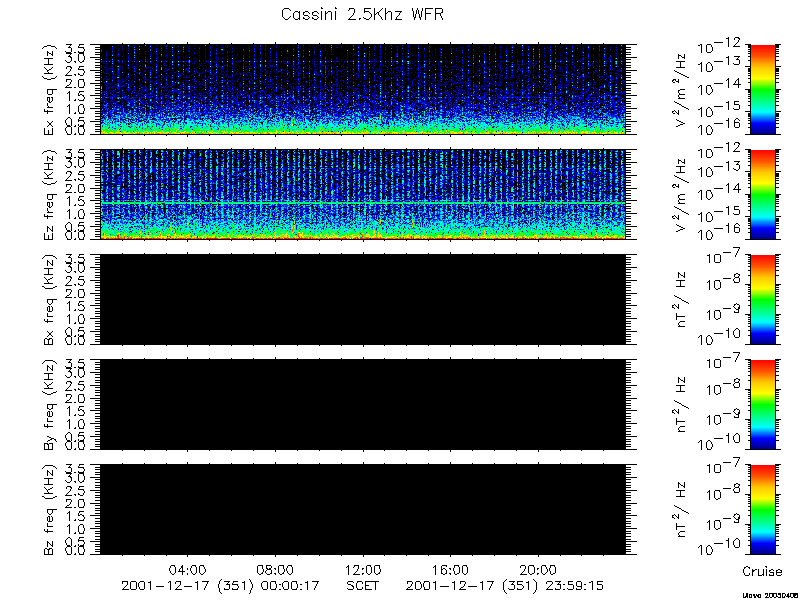 RPWS Spectrogram