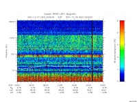 rpws low rate full