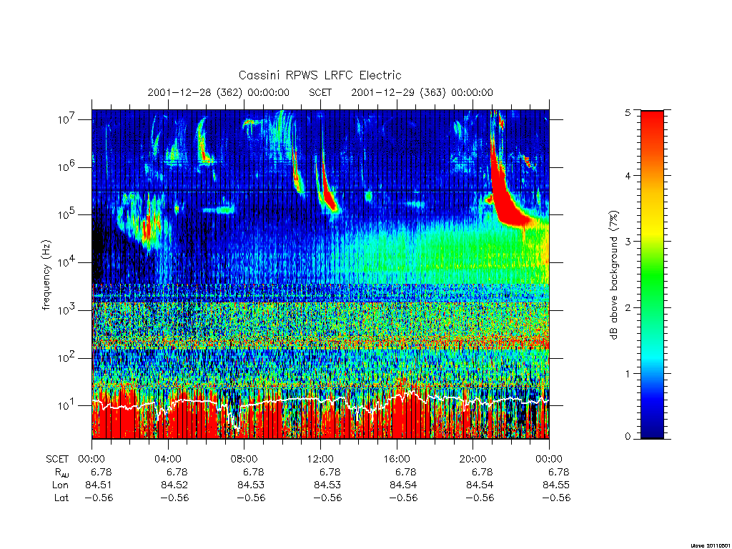 rpws low rate full