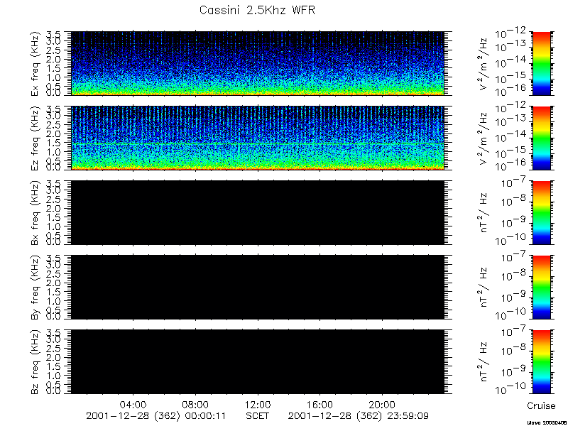 RPWS Spectrogram