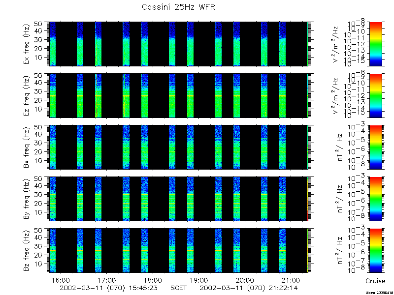 RPWS Spectrogram