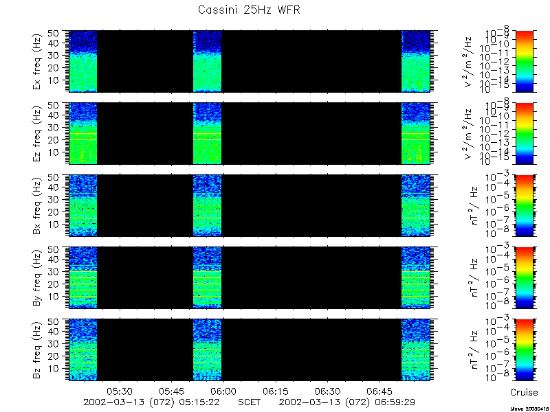 RPWS Spectrogram