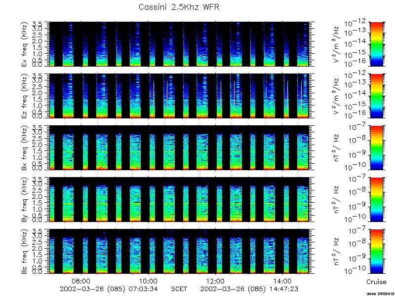 RPWS Spectrogram