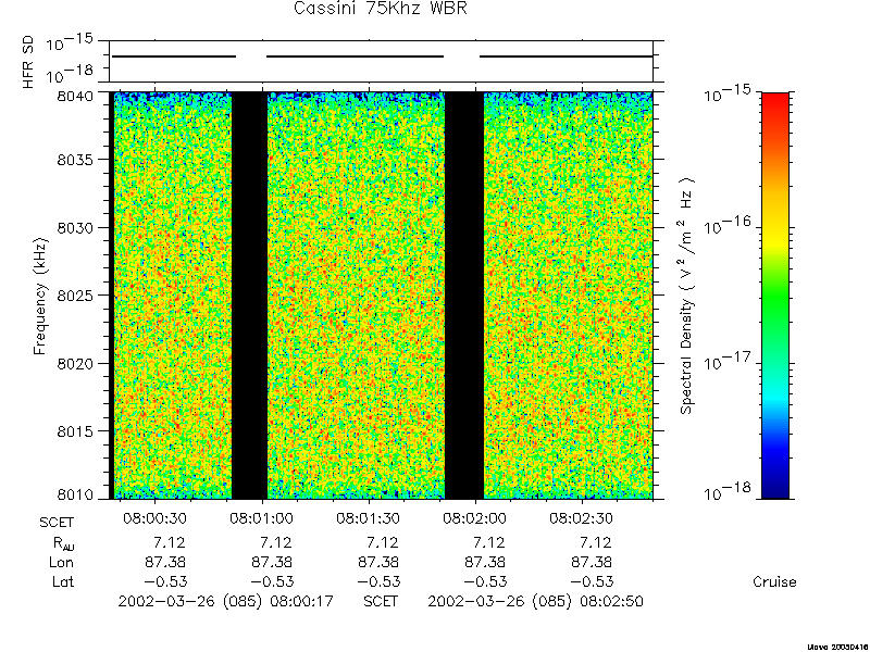 RPWS Spectrogram